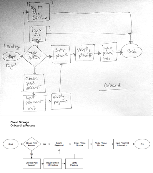 SafSav User Flows